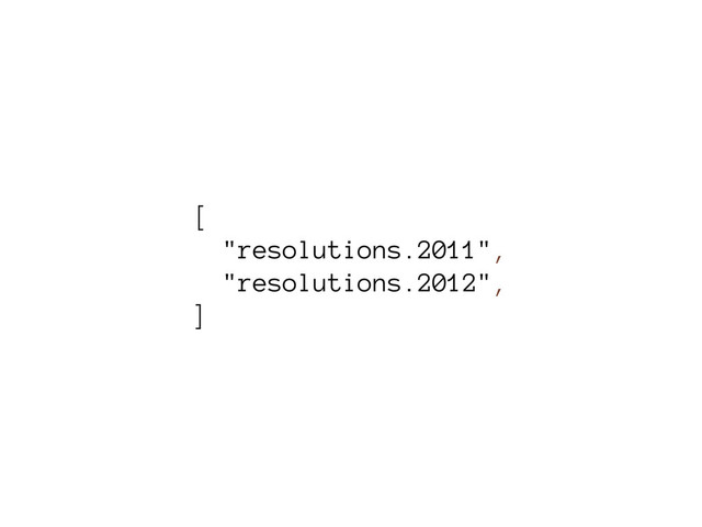 [
"resolutions.2011",
"resolutions.2012",
]

