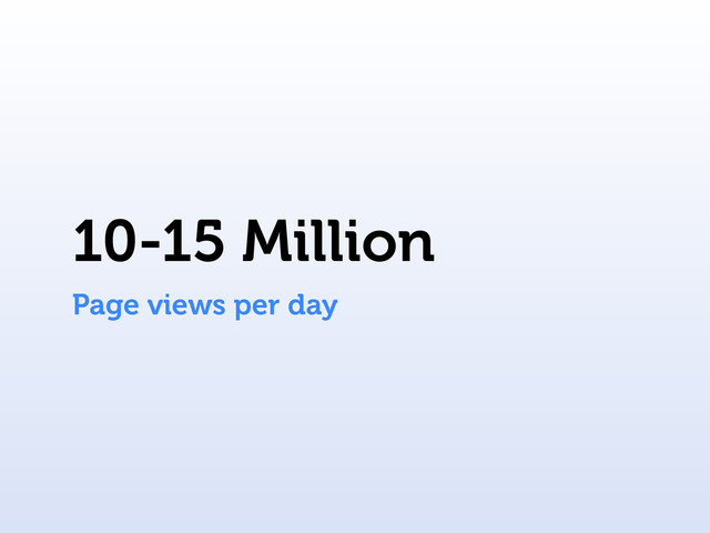 10-15 Million
Page views per day
