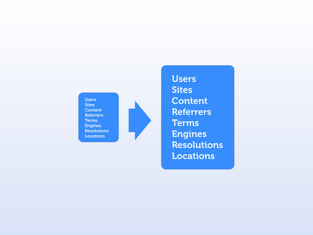 Users
Sites
Content
Referrers
Terms
Engines
Resolutions
Locations
Users
Sites
Content
Referrers
Terms
Engines
Resolutions
Locations
