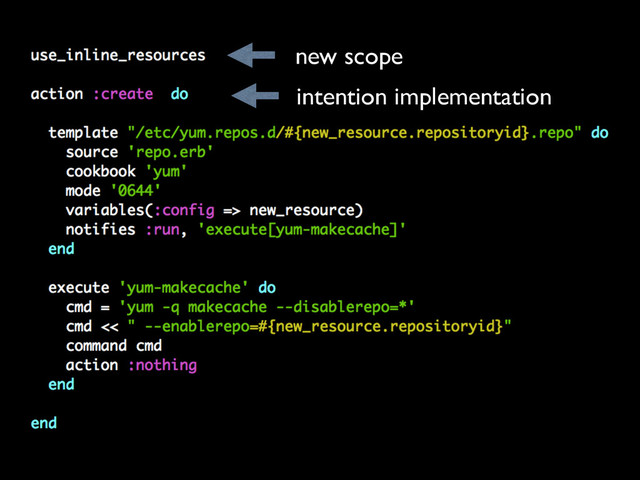 new scope
intention implementation

