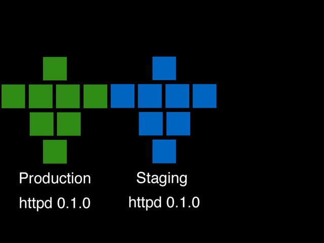Production Staging
httpd 0.1.0 httpd 0.1.0
