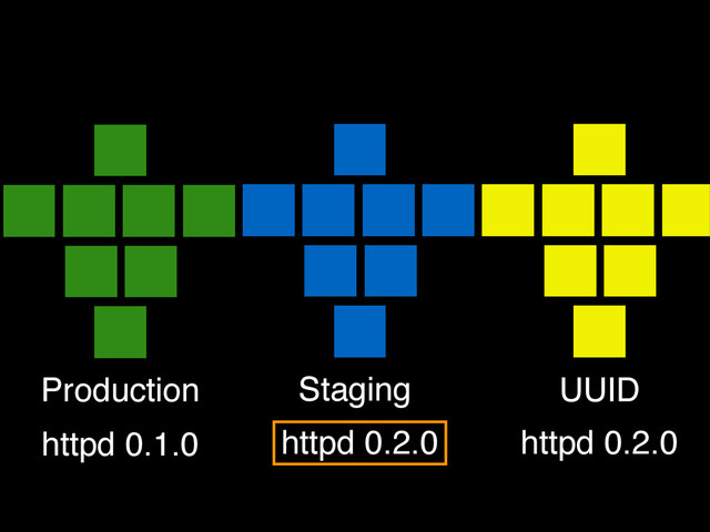Production Staging UUID
httpd 0.1.0 httpd 0.2.0 httpd 0.2.0

