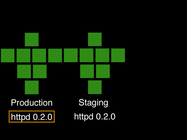 Production Staging
httpd 0.2.0 httpd 0.2.0
