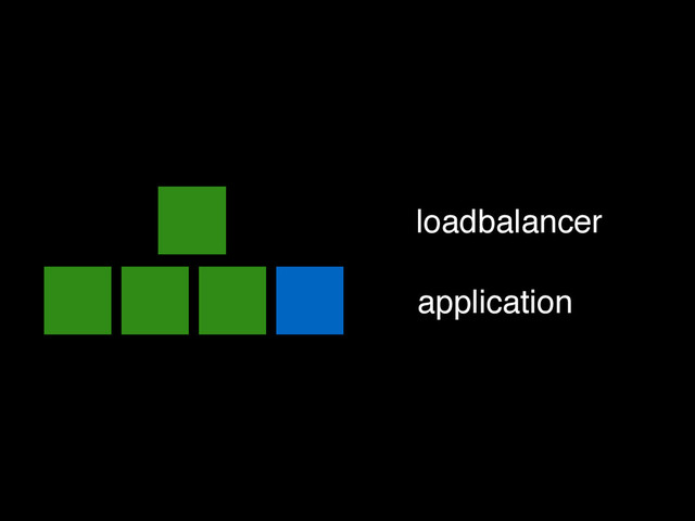 loadbalancer
application
