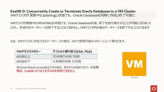 VMクラスタが「更新中(Updating)」状態でも、Oracle Databaseを同時に作成/終了可能に
VMクラスタが更新中(UPDATING)の状態でも、Oracle Database作成、終了を並⾏実⾏することが可能になりました
ただし、作成中のデータベースを終了することはできません。VMクラスタ内の他のデータベースを終了することはできます
なお、VMクラスタに作成できるデータベースの数は、VMで使⽤可能なメモリーによって異なります。
ExaDB-D: Concurrently Create or Terminate Oracle Databases in a VM Cluster
VMクラスタメモリー デフォルト割り当て(SGA, PGA)
60GB以上 12.6GB(7.6GB, 5GB)
60GB以下 6.3GB(3.8GB, 2.5GB)
※Grid InfrastructureおよびASMは、約2から4GBのメモリーを消費
現状、ExaDB-DではマルチVMを利⽤できません
Copyright © 2022, Oracle and/or its affiliates
59
