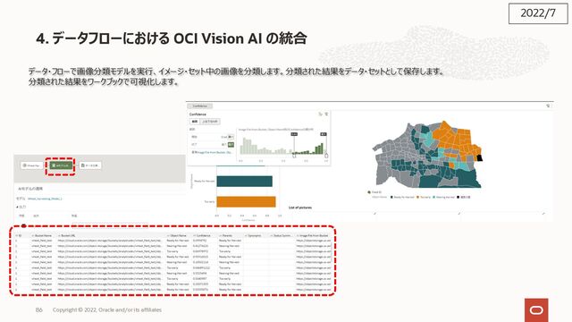 86
4. データフローにおける OCI Vision AI の統合
データ・フローで画像分類モデルを実⾏、イメージ・セット中の画像を分類します。分類された結果をデータ・セットとして保存します。
分類された結果をワークブックで可視化します。
2022/7
Copyright © 2022, Oracle and/or its affiliates
