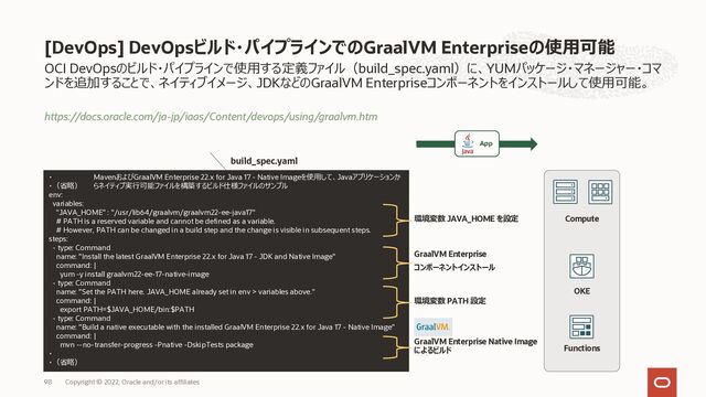 [DevOps] DevOpsビルド・パイプラインでのGraalVM Enterpriseの使⽤可能
98
OCI DevOpsのビルド・パイプラインで使⽤する定義ファイル（build_spec.yaml）に、YUMパッケージ・マネージャー・コマ
ンドを追加することで、ネイティブイメージ、JDKなどのGraalVM Enterpriseコンポーネントをインストールして使⽤可能。
・
・（省略）
env:
variables:
"JAVA_HOME" : "/usr/lib64/graalvm/graalvm22-ee-java17"
# PATH is a reserved variable and cannot be defined as a variable.
# However, PATH can be changed in a build step and the change is visible in subsequent steps.
steps:
- type: Command
name: "Install the latest GraalVM Enterprise 22.x for Java 17 - JDK and Native Image"
command: |
yum -y install graalvm22-ee-17-native-image
- type: Command
name: "Set the PATH here. JAVA_HOME already set in env > variables above."
command: |
export PATH=$JAVA_HOME/bin:$PATH
- type: Command
name: "Build a native executable with the installed GraalVM Enterprise 22.x for Java 17 - Native Image"
command: |
mvn --no-transfer-progress -Pnative -DskipTests package
・
・（省略）
build_spec.yaml
https://docs.oracle.com/ja-jp/iaas/Content/devops/using/graalvm.htm
GraalVM Enterprise
コンポーネントインストール
環境変数 JAVA_HOME を設定
環境変数 PATH 設定
MavenおよびGraalVM Enterprise 22.x for Java 17 - Native Imageを使⽤して、Javaアプリケーションか
らネイティブ実⾏可能ファイルを構築するビルド仕様ファイルのサンプル
Compute
OKE
Functions
GraalVM Enterprise Native Image
によるビルド
App
Copyright © 2022, Oracle and/or its affiliates
