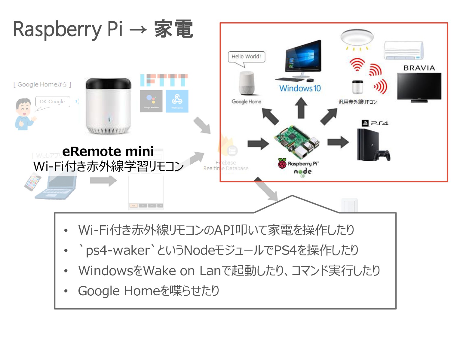 Google Homeでつくるスマートホーム Google Homeを遊びたおす会 Speaker Deck