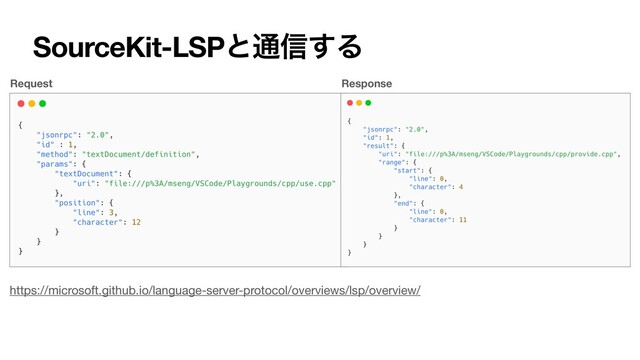 SourceKit-LSPͱ௨৴͢Δ
https://microsoft.github.io/language-server-protocol/overviews/lsp/overview/
Request Response

