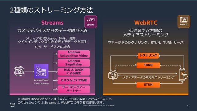 Amazon Kinesis Video Streams WebRTC Ingestion is now generally available

