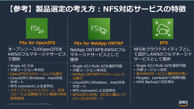 Amazon FSx for OpenZFS is now available in ten additional AWS Regions
