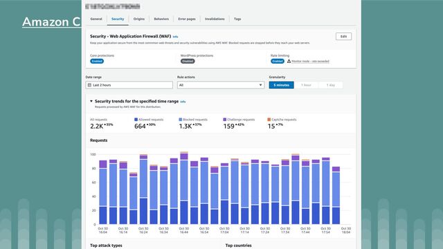 Amazon CloudFront announces unified security dashboard
