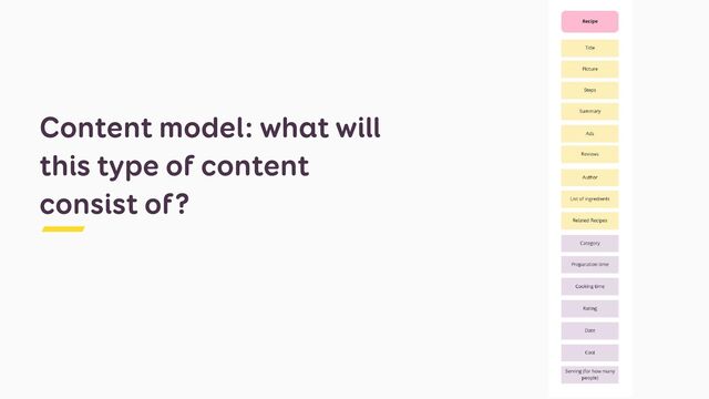 Content model: what will
this type of content
consist of?
