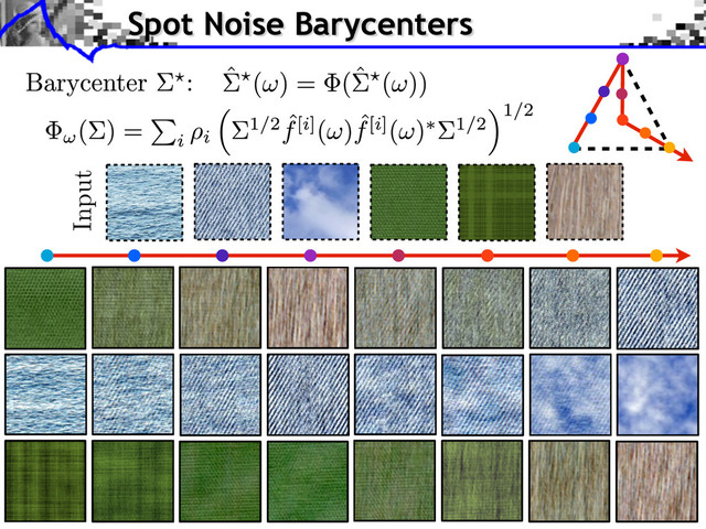 Input
Spot Noise Barycenters
