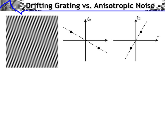 Drifting Grating vs. Anisotropic Noise
⇠2
⇠2
⌧
