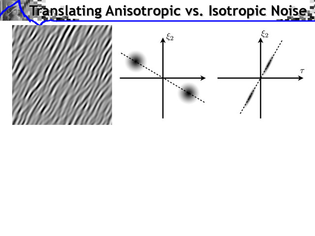 Translating Anisotropic vs. Isotropic Noise
⇠2
⇠2
⌧
