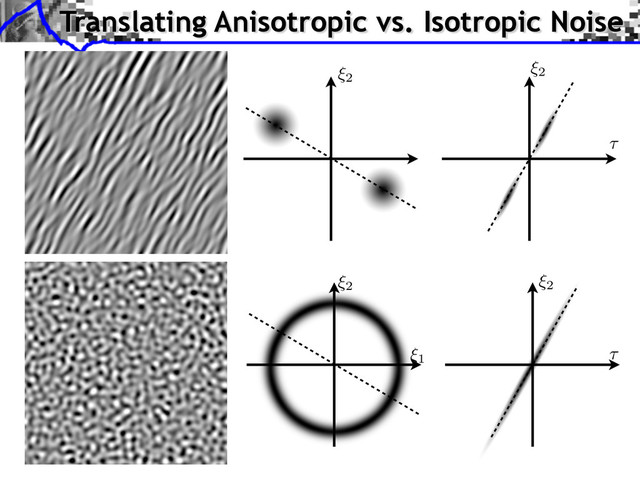 Translating Anisotropic vs. Isotropic Noise
⇠1
⇠2
⌧
⇠2
⌧
⇠2
⇠2

