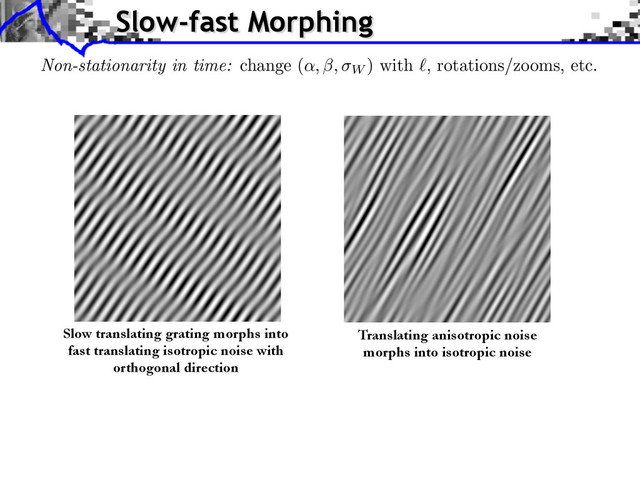 Slow-fast Morphing
Slow translating grating morphs into
fast translating isotropic noise with
orthogonal direction
Non-stationarity in time: change (
↵, , W ) with
`
, rotations/zooms, etc.
Translating anisotropic noise
morphs into isotropic noise
