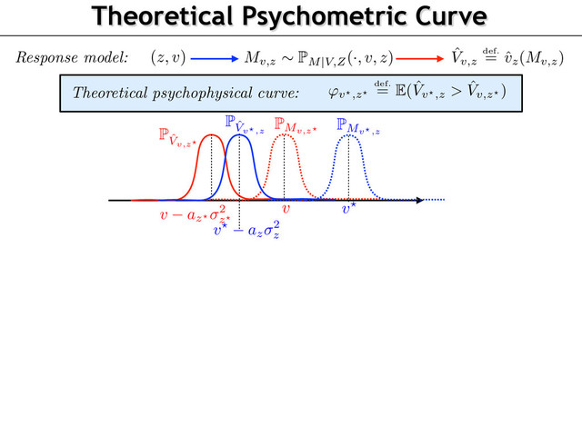 Theoretical Psychometric Curve
Mv,z
⇠ P
M|V,Z
(·, v, z) ˆ
Vv,z
def.
= ˆ
vz(Mv,z)
(z, v)
Response model:
Theoretical psychophysical curve:
'v?,z?
def.
= E( ˆ
Vv?,z > ˆ
Vv,z?
)
v az?
2
z?
v? az
2
z
v?
v
Pˆ
Vv,z?
Pˆ
Vv?,z
P
Mv?,z
P
Mv,z?

