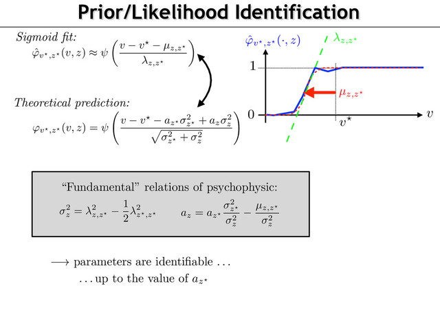 Prior/Likelihood Identification
0
1
v
v?
Sigmoid ﬁt:
e can thus ﬁt the experimental psychometric function to compute the percep-
R and an uncertainty
z,z
?
such that
ˆ
'v
?
,z
?
(v, z)
⇡
✓
v v?
µz,z
?
z,z
?
◆
.
(10)
retical and experimental psychopysical curves (9) and (10), one thus obtains
ons
2
z = 2
z,z
?
1
2
2
z
?
,z
?
and
az = az
?
2
z
?
2
z
µz,z
?
2
z
.
known is
az
?
, that can be set as any negative number knowing the previous
or or determined by test another central spatial frequency
z?.
esults
ummarized in Figure 3 showing the parameters
µz,z
?
in Figure 3.3 and the
re 3.3. The conclusion are
[ToDo: Gab: why “both”?]
both – spatial fre-
ffect on perceived speed meaning that speed is perceived faster when spatial
– this shift cannot be explained by a increasing in the likelihood width (Fig-
patial frequency as for the case of contrast [12, 10]. Therefore the positive
ned by a negative effect in prior slopes
az
as the spatial frequency grows.
ve any explanation for the observed constant likelihood width as it is not con-
width of the stimuli
V = 1
⌧
?
z0
which is decreasing with spatial frequency.
increase of noise in observer measurement of speed at high spatial frequency.
µz,z?
ˆ
'v?,z?
(·, z) z,z?
ance [12], the theoretical psychophysical curve obtained by a Bayesian decision
'v
?
,z
?
(v, z)
def.
=
E
(ˆ
vz
?
(Mv,z
?
) > ˆ
vz(Mv
?
,z)).
position shows that in our special case of Gaussian prior and Laplacian likelihood,
d in closed form. Its proof follows closely the derivation of [10, Appendix A], and
e supplementary materials.
the special case of the estimator (7) with a parameterization (8), one has
'v
?
,z
?
(v, z) =
v v?
az
? 2
z
?
+ az
2
z
p
2
z
?
+ 2
z
!
(9)
R
t
1 e s2
/2
ds
is a sigmoid function.
, one can thus ﬁt the experimental psychometric function to compute the percep-
?
2 R and an uncertainty
z,z
?
such that
ˆ
'v
?
,z
?
(v, z)
⇡
✓
v v?
µz,z
?
z,z
?
◆
.
(10)
theoretical and experimental psychopysical curves (9) and (10), one thus obtains
essions
2
z = 2
z,z
?
1
2
2
z
?
,z
?
and
az = az
?
2
z
?
2
z
µz,z
?
2
z
.
g unknown is
az
?
, that can be set as any negative number knowing the previous
?
Theoretical prediction:
ound in the supplementary materials.
tion 3.
In the special case of the estimator (7) with a parameterization (8), one has
'v
?
,z
?
(v, z) =
v v?
az
? 2
z
?
+ az
2
z
p
2
z
?
+ 2
z
!
(9)
(t) = 1
p
2⇡
R
t
1 e s2
/2
ds
is a sigmoid function.
is known, one can thus ﬁt the experimental psychometric function to compute the percep-
term
µz,z
?
2 R and an uncertainty
z,z
?
such that
ˆ
'v
?
,z
?
(v, z)
⇡
✓
v v?
µz,z
?
z,z
?
◆
.
(10)
paring the theoretical and experimental psychopysical curves (9) and (10), one thus obtains
wing expressions
2
z = 2
z,z
?
1
2
2
z
?
,z
?
and
az = az
?
2
z
?
2
z
µz,z
?
2
z
.
y remaining unknown is
az
?
, that can be set as any negative number knowing the previous
n low speed prior or determined by test another central spatial frequency
z?.
ychophysic Results
n results are summarized in Figure 3 showing the parameters
µz,z
?
in Figure 3.3 and the
ers
z
in Figure 3.3. The conclusion are
[ToDo: Gab: why “both”?]
both – spatial fre-
has a positive effect on perceived speed meaning that speed is perceived faster when spatial
d in the supplementary materials.
3.
In the special case of the estimator (7) with a parameterization (8), one has
'v
?
,z
?
(v, z) =
v v?
az
? 2
z
?
+ az
2
z
p
2
z
?
+ 2
z
!
(9)
= 1
p
2⇡
R
t
1 e s2
/2
ds
is a sigmoid function.
known, one can thus ﬁt the experimental psychometric function to compute the percep-
m
µz,z
?
2 R and an uncertainty
z,z
?
such that
ˆ
'v
?
,z
?
(v, z)
⇡
✓
v v?
µz,z
?
z,z
?
◆
.
(10)
ng the theoretical and experimental psychopysical curves (9) and (10), one thus obtains
g expressions
2
z = 2
z,z
?
1
2
2
z
?
,z
?
and
az = az
?
2
z
?
2
z
µz,z
?
2
z
.
maining unknown is
az
?
, that can be set as any negative number knowing the previous
w speed prior or determined by test another central spatial frequency
z?.
ophysic Results
sults are summarized in Figure 3 showing the parameters
µz,z
?
in Figure 3.3 and the
z
in Figure 3.3. The conclusion are
[ToDo: Gab: why “both”?]
both – spatial fre-
a positive effect on perceived speed meaning that speed is perceived faster when spatial
“Fundamental” relations of psychophysic:
! parameters are identiﬁable . . .
. . . up to the value of
az?
