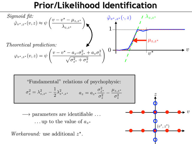 Prior/Likelihood Identification
0
1
v
v?
Sigmoid ﬁt:
e can thus ﬁt the experimental psychometric function to compute the percep-
R and an uncertainty
z,z
?
such that
ˆ
'v
?
,z
?
(v, z)
⇡
✓
v v?
µz,z
?
z,z
?
◆
.
(10)
retical and experimental psychopysical curves (9) and (10), one thus obtains
ons
2
z = 2
z,z
?
1
2
2
z
?
,z
?
and
az = az
?
2
z
?
2
z
µz,z
?
2
z
.
known is
az
?
, that can be set as any negative number knowing the previous
or or determined by test another central spatial frequency
z?.
esults
ummarized in Figure 3 showing the parameters
µz,z
?
in Figure 3.3 and the
re 3.3. The conclusion are
[ToDo: Gab: why “both”?]
both – spatial fre-
ffect on perceived speed meaning that speed is perceived faster when spatial
– this shift cannot be explained by a increasing in the likelihood width (Fig-
patial frequency as for the case of contrast [12, 10]. Therefore the positive
ned by a negative effect in prior slopes
az
as the spatial frequency grows.
ve any explanation for the observed constant likelihood width as it is not con-
width of the stimuli
V = 1
⌧
?
z0
which is decreasing with spatial frequency.
increase of noise in observer measurement of speed at high spatial frequency.
µz,z?
ˆ
'v?,z?
(·, z) z,z?
ance [12], the theoretical psychophysical curve obtained by a Bayesian decision
'v
?
,z
?
(v, z)
def.
=
E
(ˆ
vz
?
(Mv,z
?
) > ˆ
vz(Mv
?
,z)).
position shows that in our special case of Gaussian prior and Laplacian likelihood,
d in closed form. Its proof follows closely the derivation of [10, Appendix A], and
e supplementary materials.
the special case of the estimator (7) with a parameterization (8), one has
'v
?
,z
?
(v, z) =
v v?
az
? 2
z
?
+ az
2
z
p
2
z
?
+ 2
z
!
(9)
R
t
1 e s2
/2
ds
is a sigmoid function.
, one can thus ﬁt the experimental psychometric function to compute the percep-
?
2 R and an uncertainty
z,z
?
such that
ˆ
'v
?
,z
?
(v, z)
⇡
✓
v v?
µz,z
?
z,z
?
◆
.
(10)
theoretical and experimental psychopysical curves (9) and (10), one thus obtains
essions
2
z = 2
z,z
?
1
2
2
z
?
,z
?
and
az = az
?
2
z
?
2
z
µz,z
?
2
z
.
g unknown is
az
?
, that can be set as any negative number knowing the previous
?
Theoretical prediction:
ound in the supplementary materials.
tion 3.
In the special case of the estimator (7) with a parameterization (8), one has
'v
?
,z
?
(v, z) =
v v?
az
? 2
z
?
+ az
2
z
p
2
z
?
+ 2
z
!
(9)
(t) = 1
p
2⇡
R
t
1 e s2
/2
ds
is a sigmoid function.
is known, one can thus ﬁt the experimental psychometric function to compute the percep-
term
µz,z
?
2 R and an uncertainty
z,z
?
such that
ˆ
'v
?
,z
?
(v, z)
⇡
✓
v v?
µz,z
?
z,z
?
◆
.
(10)
paring the theoretical and experimental psychopysical curves (9) and (10), one thus obtains
wing expressions
2
z = 2
z,z
?
1
2
2
z
?
,z
?
and
az = az
?
2
z
?
2
z
µz,z
?
2
z
.
y remaining unknown is
az
?
, that can be set as any negative number knowing the previous
n low speed prior or determined by test another central spatial frequency
z?.
ychophysic Results
n results are summarized in Figure 3 showing the parameters
µz,z
?
in Figure 3.3 and the
ers
z
in Figure 3.3. The conclusion are
[ToDo: Gab: why “both”?]
both – spatial fre-
has a positive effect on perceived speed meaning that speed is perceived faster when spatial
d in the supplementary materials.
3.
In the special case of the estimator (7) with a parameterization (8), one has
'v
?
,z
?
(v, z) =
v v?
az
? 2
z
?
+ az
2
z
p
2
z
?
+ 2
z
!
(9)
= 1
p
2⇡
R
t
1 e s2
/2
ds
is a sigmoid function.
known, one can thus ﬁt the experimental psychometric function to compute the percep-
m
µz,z
?
2 R and an uncertainty
z,z
?
such that
ˆ
'v
?
,z
?
(v, z)
⇡
✓
v v?
µz,z
?
z,z
?
◆
.
(10)
ng the theoretical and experimental psychopysical curves (9) and (10), one thus obtains
g expressions
2
z = 2
z,z
?
1
2
2
z
?
,z
?
and
az = az
?
2
z
?
2
z
µz,z
?
2
z
.
maining unknown is
az
?
, that can be set as any negative number knowing the previous
w speed prior or determined by test another central spatial frequency
z?.
ophysic Results
sults are summarized in Figure 3 showing the parameters
µz,z
?
in Figure 3.3 and the
z
in Figure 3.3. The conclusion are
[ToDo: Gab: why “both”?]
both – spatial fre-
a positive effect on perceived speed meaning that speed is perceived faster when spatial
“Fundamental” relations of psychophysic:
v
z
(v?, z?)
Workaround: use additional
z?
.
! parameters are identiﬁable . . .
. . . up to the value of
az?

