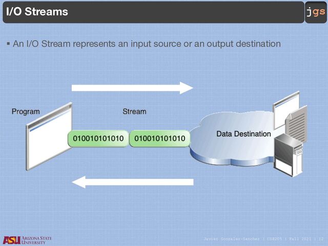 Javier Gonzalez-Sanchez | CSE205 | Fall 2021 | 12
jgs
I/O Streams
§ An I/O Stream represents an input source or an output destination

