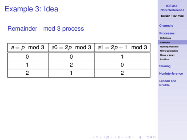 ICS 355:
Noninterference
Dusko Pavlovic
Channels
Processes
Deﬁnitions
Examples
Running machines
Universal machine
Moore = Mealy
Intuitions
Sharing
Noninterference
Lesson and
trouble
Example 3: Idea
Remainder mod 3 process
a = p mod 3 a0 = 2p mod 3 a1 = 2p + 1 mod 3
0 0 1
1 2 0
2 1 2
