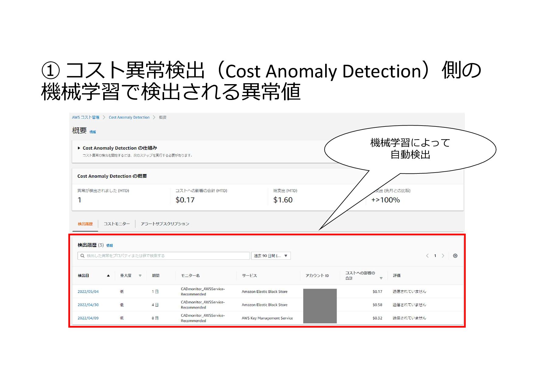 20220510_簡単にできるコスト異常検出（Cost Anomaly Detection 