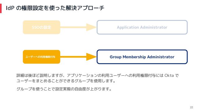 IdP の権限設定を使った解決アプローチ
22
SSOの設定
ユーザーへの利用権限付与
Application Administrator
Group Membership Administrator
詳細は後ほど説明しますが、アプリケーションの利用ユーザーへの利用権限付与には Okta で
ユーザーをまとめることができるグループを使用します。
グループを使うことで設定実現の自由度が上がります。
