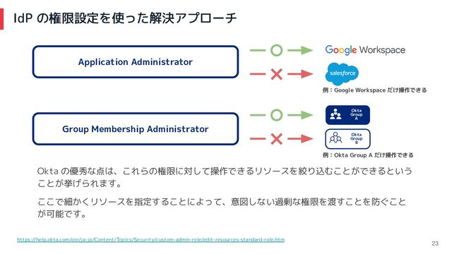 IdP の権限設定を使った解決アプローチ
23
Okta の優秀な点は、これらの権限に対して操作できるリソースを絞り込むことができるという
ことが挙げられます。
ここで細かくリソースを指定することによって、意図しない過剰な権限を渡すことを防ぐこと
が可能です。
Application Administrator
Group Membership Administrator
例：Google Workspace だけ操作できる
Okta
Group
A
Okta
Group
B
例：Okta Group A だけ操作できる
https://help.okta.com/oie/ja-jp/Content/Topics/Security/custom-admin-role/edit-resources-standard-role.htm
