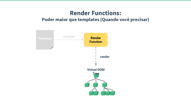 Render Functions:
Poder maior que templates (Quando você precisar)
Render
Function
Template
compile
Virtual DOM
Tree
render
