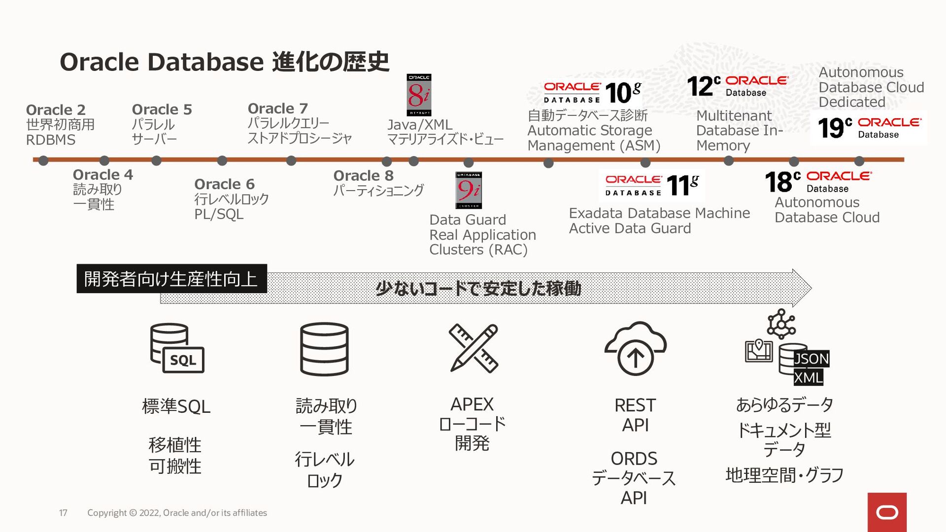 【Oracle Cloud ウェビナー】Oracle CloudWorldで待望のOracle