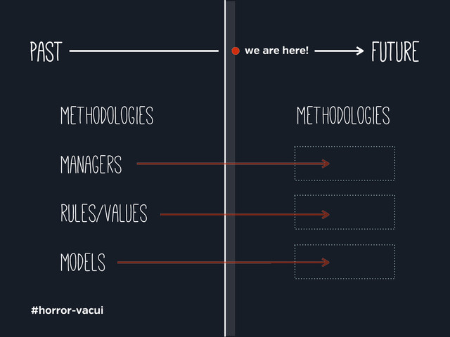 past future
methodologies
managers
rules/values
models
#horror-vacui
we are here!
methodologies
