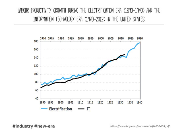 #industry #new-era https://www.bcg.com/documents/ ile100409.pd
Labour Productivity Growth During the Electrification Era (1890-1940) and the
Information Technology Era (1970-2012) in the United States
