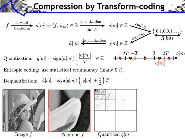 f
forward coding
Compression by Transform-coding
a[m] = ⇥f, m
⇤ R
Quantization: q[m] = sign(a[m])
|a[m]|
T
⇥
Z
Image f Zoom on f
decoding
q[m] Z
˜
a[m] dequantization
transform
Entropic coding: use statistical redundancy (many 0’s).
˜
a[m]
T T 2T
2T a[m
Quantized q[m]
bin T
q[m] Z
Dequantization:
