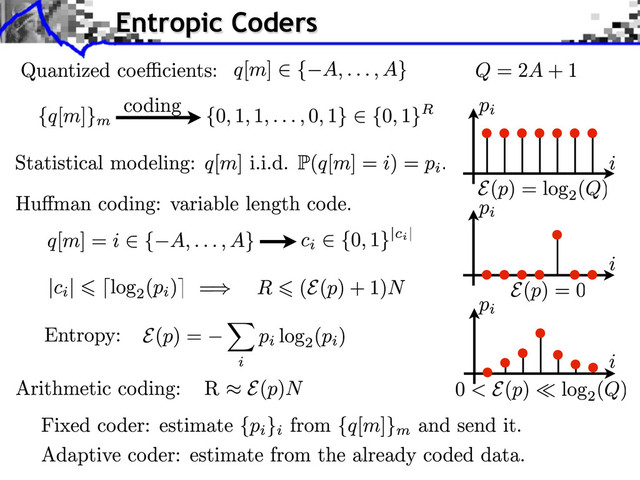 Entropic Coders
