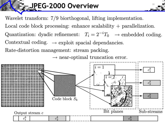JPEG-2000 Overview
