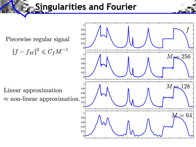 Singularities and Fourier
0
0.2
0.4
0.6
0.8
1
0
0.2
0.4
0.6
0.8
1
0
0.2
0.4
0.6
0.8
1
0
0.2
0.4
0.6
0.8
1
