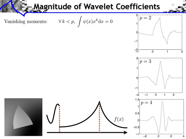 Vanishing moments:
p = 3
p = 4
Magnitude of Wavelet Coefficients
f(x)
−1 0 1 2
−2
−1
0
1
2
−2 −1 0 1 2
−1
0
1
2
−2 0 2 4
−1
−0.5
0
0.5
1
1.5
k < p, (x)xkdx = 0
p = 2
