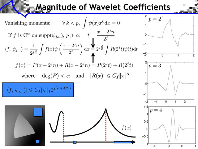 Vanishing moments:
p = 3
p = 4
Magnitude of Wavelet Coefficients
f(x)
−1 0 1 2
−2
−1
0
1
2
−2 −1 0 1 2
−1
0
1
2
−2 0 2 4
−1
−0.5
0
0.5
1
1.5
k < p, (x)xkdx = 0
p = 2
| f, j,n
⇥| Cf
|| ||1
2j( +d/2)
t = x 2jn
2j
⇥f, j,n
⇤ =
1
2j d
2
⇤
f(x) x 2jn
2j
⇥
dx = 2j d
2
⇤
R(2jt) (t)dt
If f is C on supp(⇥j,n
), p :
f(x) = P(x 2jn) + R(x 2jn) = P(2jt) + R(2jt)

