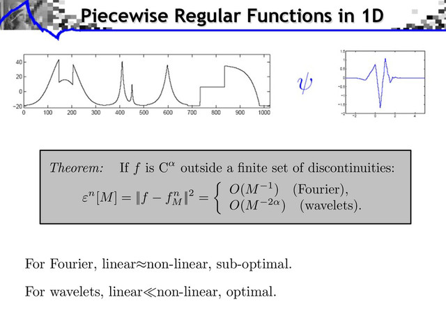 For Fourier, linear non-linear, sub-optimal.
For wavelets, linear non-linear, optimal.
Piecewise Regular Functions in 1D
Theorem: If f is C outside a ﬁnite set of discontinuities:
n[M] = ||f fn
M
||2 = O(M 1) (Fourier),
O(M 2 ) (wavelets).
