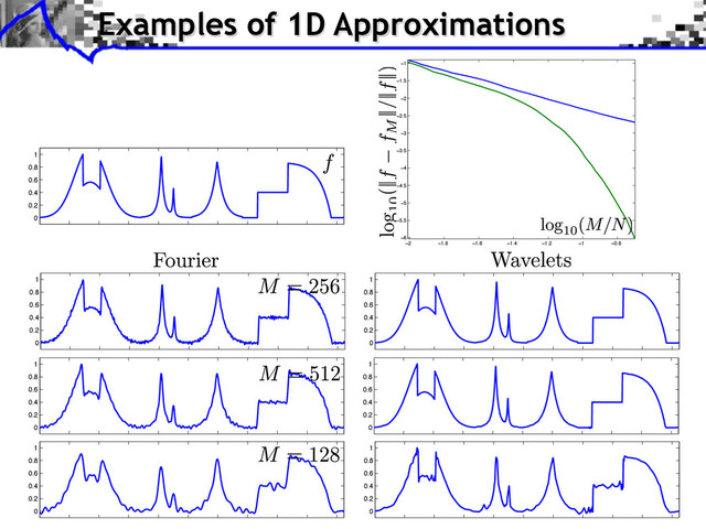 Examples of 1D Approximations
0
0.2
0.4
0.6
0.8
1
0
0.2
0.4
0.6
0.8
1
0
0.2
0.4
0.6
0.8
1
0
0.2
0.4
0.6
0.8
1
0
0.2
0.4
0.6
0.8
1
0
0.2
0.4
0.6
0.8
1
0
0.2
0.4
0.6
0.8
1
−2 −1.8 −1.6 −1.4 −1.2 −1 −0.8
−6
−5.5
−5
−4.5
−4
−3.5
−3
−2.5
−2
−1.5
−1
