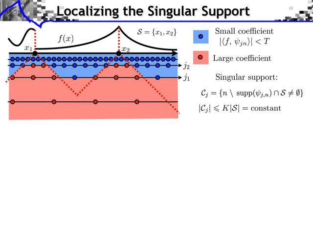 Large coe cient
| f, jn
⇥| < T
x1 x2
S = {x1, x2
}
Localizing the Singular Support
f(x)
j1
j2
Small coe cient
Singular support:
|Cj
| K|S| = constant
