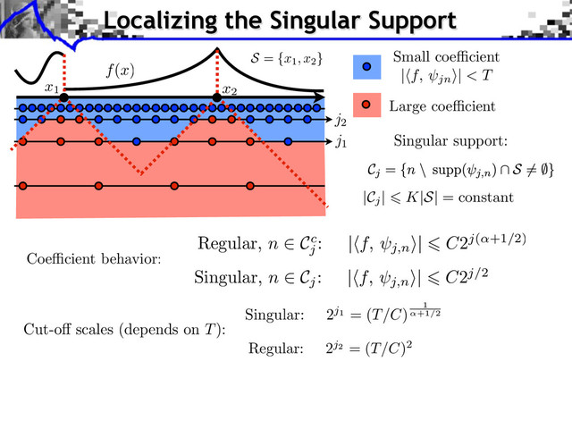 Large coe cient
| f, jn
⇥| < T
x1 x2
S = {x1, x2
}
Localizing the Singular Support
f(x)
j1
j2
Small coe cient
Singular support:
Coe cient behavior:
Regular, n Cc
j
: |⇥f, j,n
⇤| C2j( +1/2)
Singular, n Cj
: |⇥f, j,n
⇤| C2j/2
Cut-o scales (depends on T):
Singular: 2j1 = (T/C) 1
+1/2
Regular: 2j2 = (T/C)2
|Cj
| K|S| = constant
