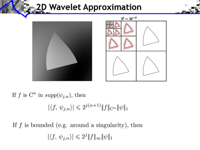 2D Wavelet Approximation
If f is C in supp(
j,n
), then
| f, j,n
⇥| 2j( +1)||f||C
|| ||1
| f, j,n
⇥| 2j||f|| || ||1
If f is bounded (e.g. around a singularity), then
