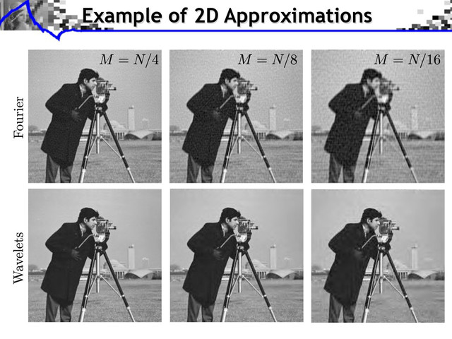 Example of 2D Approximations
