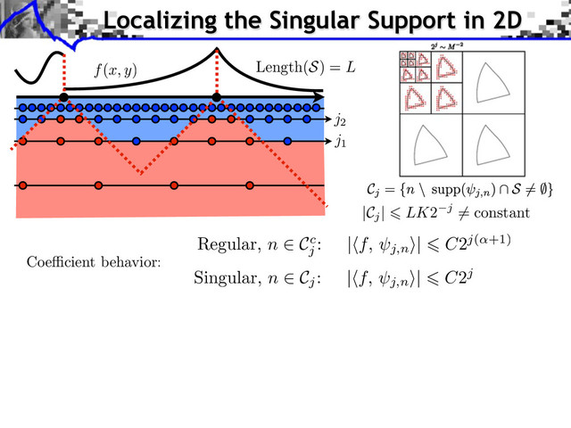 Length(S) = L
Localizing the Singular Support in 2D
j1
j2
f(x, y)
Coe cient behavior:
Regular, n Cc
j
: |⇥f, j,n
⇤| C2j( +1)
Singular, n Cj
: |⇥f, j,n
⇤| C2j
|Cj
| LK2 j = constant
