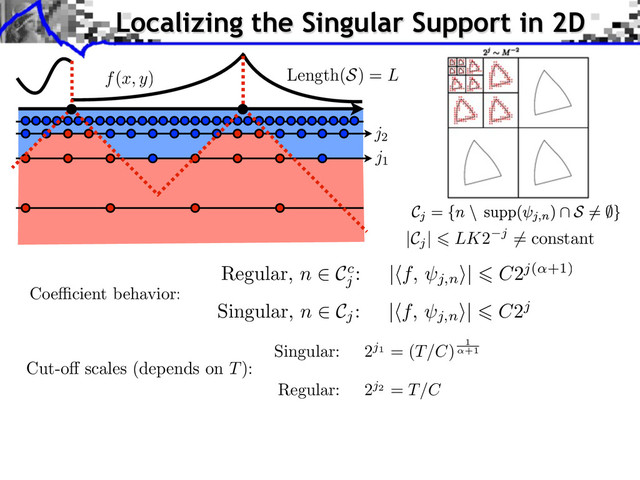 Length(S) = L
Localizing the Singular Support in 2D
j1
j2
f(x, y)
Coe cient behavior:
Regular, n Cc
j
: |⇥f, j,n
⇤| C2j( +1)
Singular, n Cj
: |⇥f, j,n
⇤| C2j
Cut-o scales (depends on T):
Singular: 2j1 = (T/C) 1
+1
Regular: 2j2 = T/C
|Cj
| LK2 j = constant
