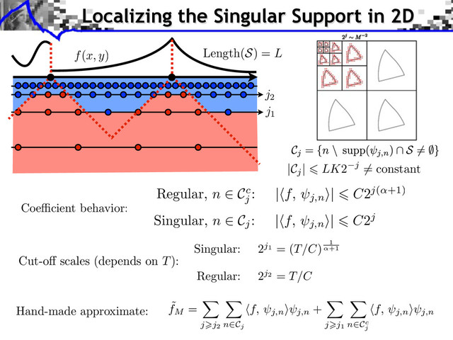 Hand-made approximate: ˜
fM
=
j j2 n Cj
f, j,n
⇥ j,n
+
j j1 n Cc
j
f, j,n
⇥ j,n
Length(S) = L
Localizing the Singular Support in 2D
j1
j2
f(x, y)
Coe cient behavior:
Regular, n Cc
j
: |⇥f, j,n
⇤| C2j( +1)
Singular, n Cj
: |⇥f, j,n
⇤| C2j
Cut-o scales (depends on T):
Singular: 2j1 = (T/C) 1
+1
Regular: 2j2 = T/C
|Cj
| LK2 j = constant
