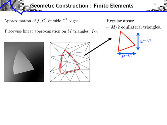 Approximation of f, C2 outside C2 edges.
Piecewise linear approximation on M triangles: ˜
fM
.
Geometic Construction : Finite Elements
Regular areas:
M/2 equilateral triangles.
M 1/2
M 1/2
